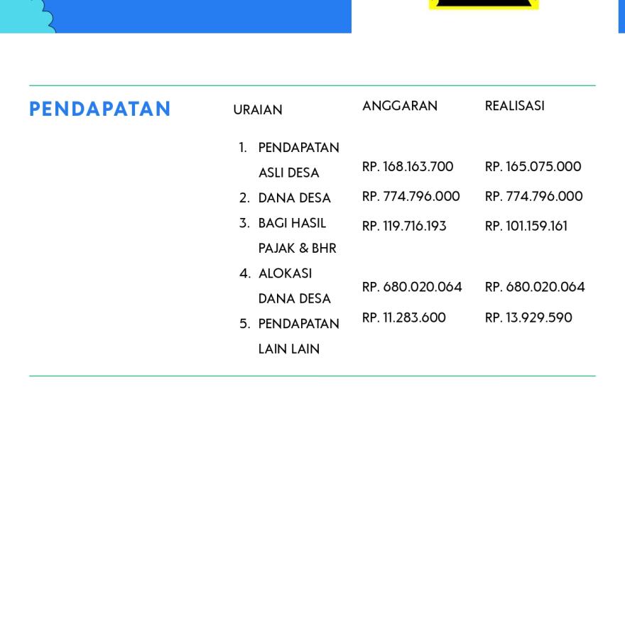 LAPORAN PERTANGGUNGJAWABAN APBDES 2024